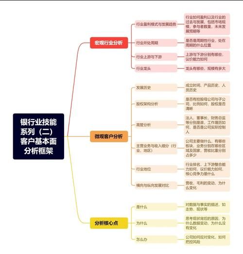 银行互联网金融模式有哪些_如何盈利