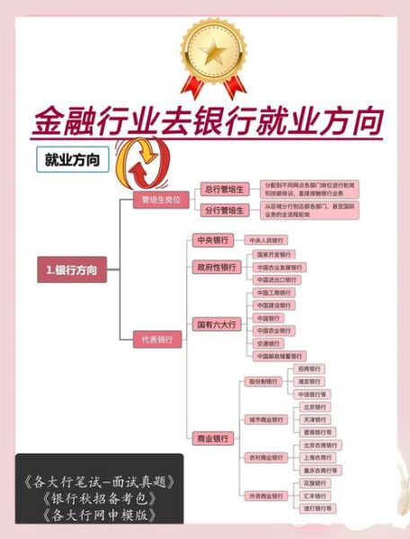 银行互联网金融模式有哪些_如何盈利