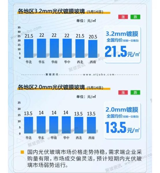 2016年玻璃价格走势_玻璃行业产能过剩怎么办