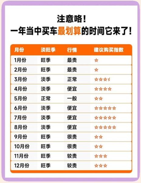 2014年汽车市场走势_购车最佳时机