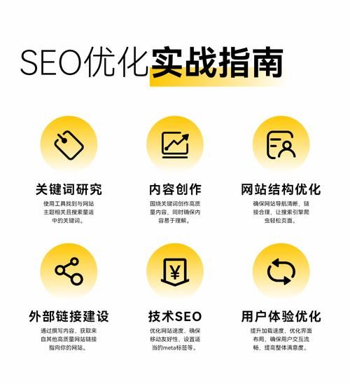 2015年SEO行业前景怎么样_未来SEO优化怎么做