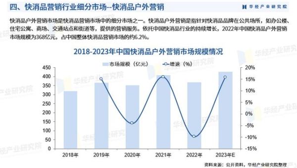快消品行业发展前景_未来五年有哪些机会