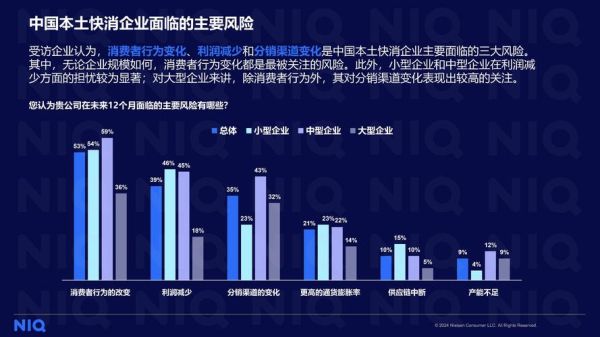 快消品行业发展前景_未来五年有哪些机会