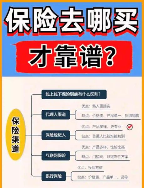 互联网保险怎么买_线上保险靠谱吗
