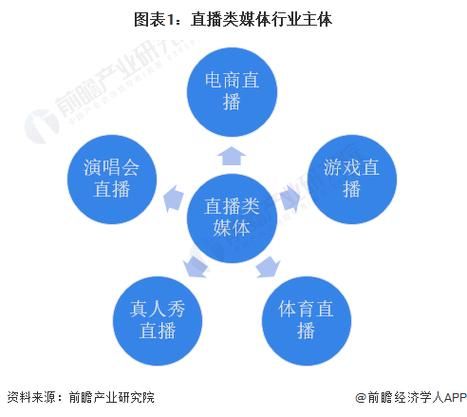 互联网传媒商业前景_未来盈利模式有哪些