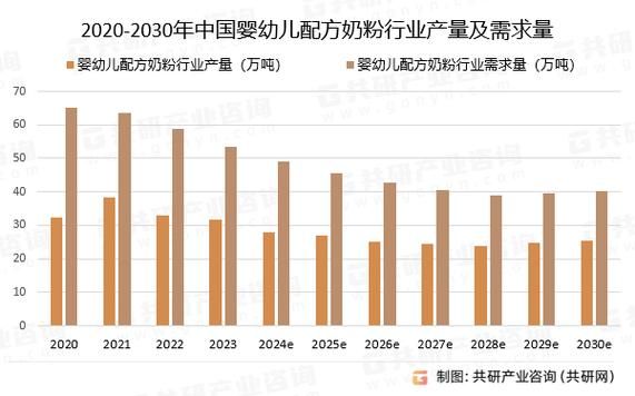 奶粉行业前景如何_2024年奶粉市场趋势