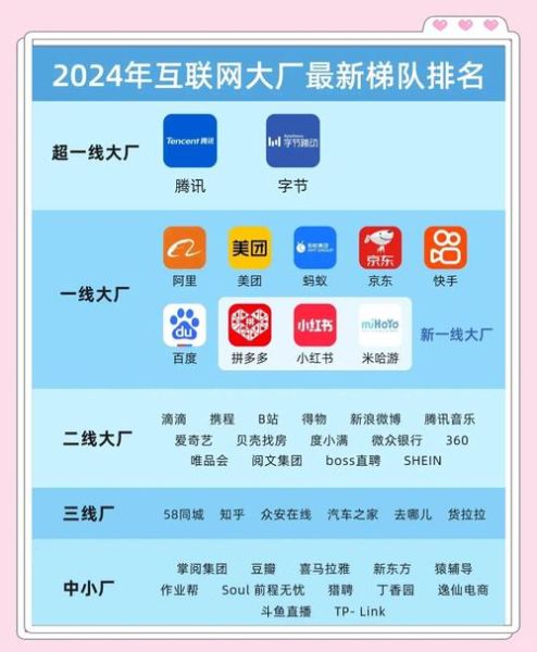 2014年互联网名企有哪些_它们如何改变生活