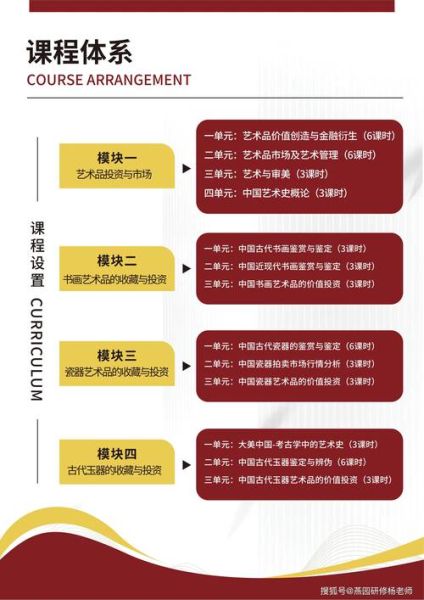 艺术品投资前景怎么样_艺术品收藏如何入门