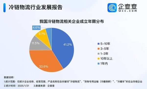 冷链物流发展趋势_冷链行业前景怎么样