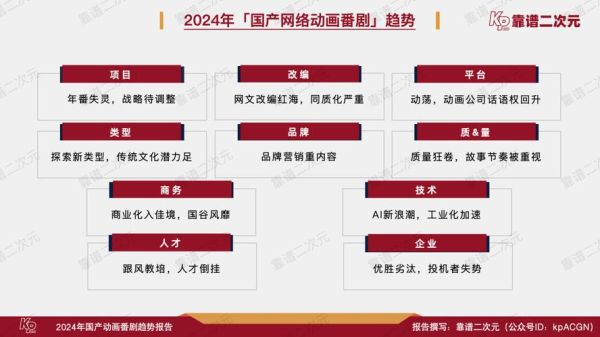 动漫行业前景怎么样_2024年动漫专业就业方向