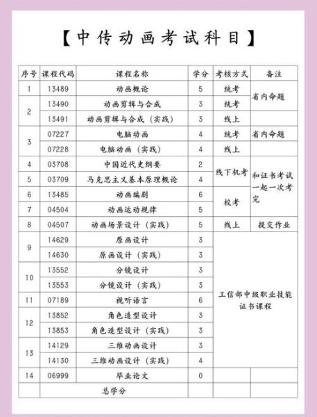动漫行业前景怎么样_2024年动漫专业就业方向