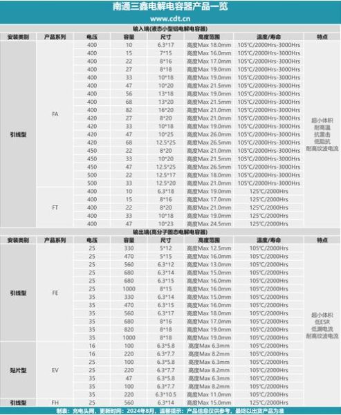 电容选型怎么选_高频电容和电解电容区别