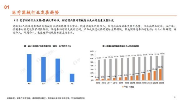 生物医药行业前景如何_生物医药投资热点有哪些