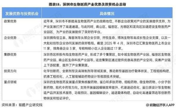 生物医药行业前景如何_生物医药投资热点有哪些