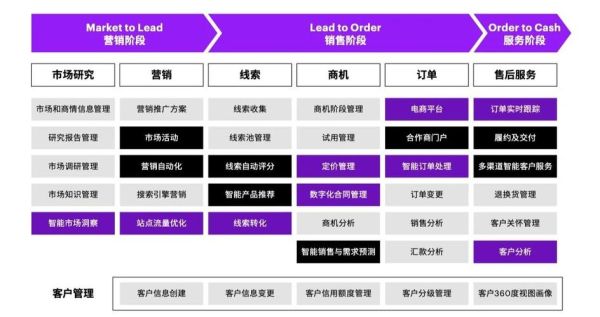 b2b网站如何获客_如何提升b2b询盘量