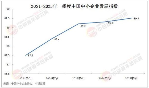 商贸行业未来五年发展趋势_中小企业如何抓住新商机