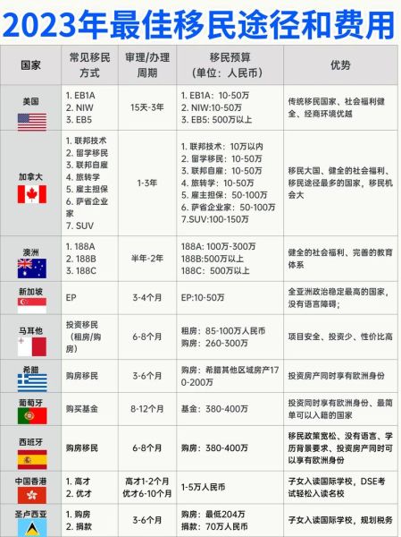 移民哪个国家好_移民需要多少钱
