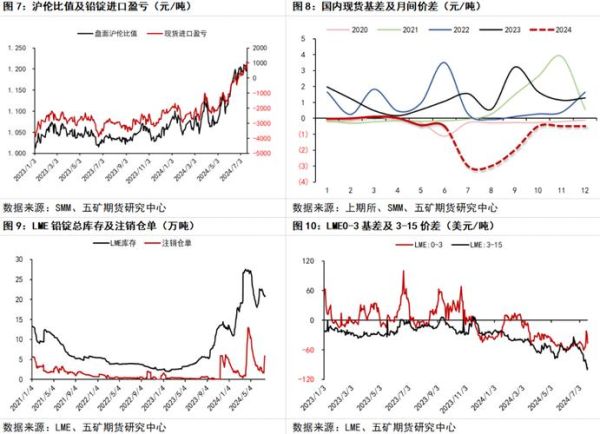 铅价未来走势如何_铅价上涨原因有哪些