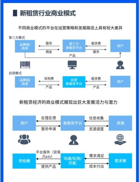 租赁行业发展前景如何_未来五年租赁市场机会在哪
