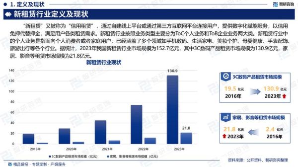 租赁行业发展前景如何_未来五年租赁市场机会在哪