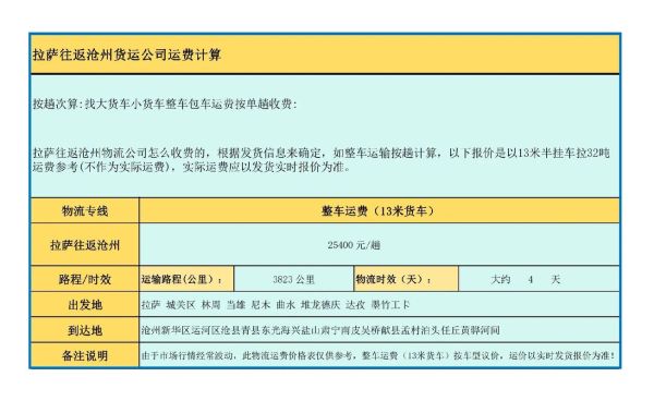 物流怎么选择_物流费用怎么计算