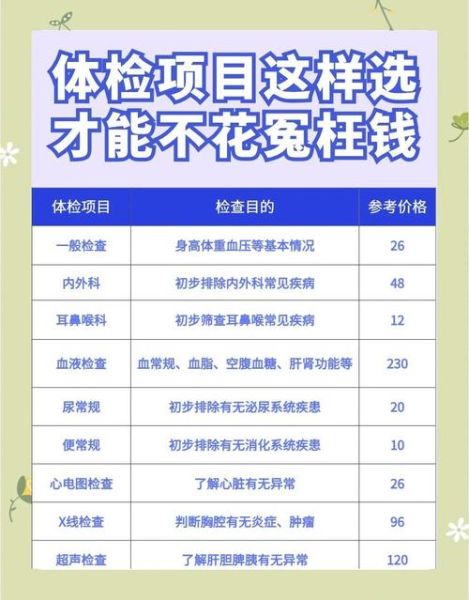 中国健康体检行业现状_如何选择体检套餐