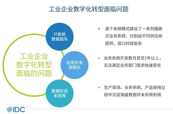 东软工业互联网平台优势_东软工业互联网如何落地