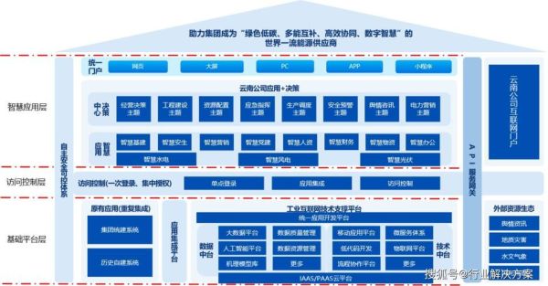 东软工业互联网平台优势_东软工业互联网如何落地