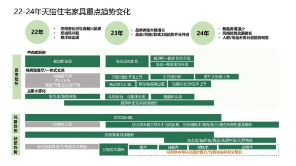 2016年家具行业趋势_家具品牌如何突围