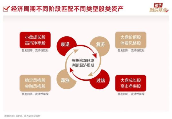 国外资产管理行业趋势_如何配置全球资产