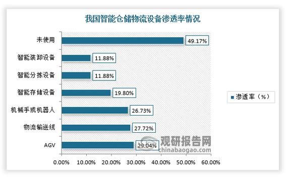 2017年物流行业发展趋势_物流成本如何降低