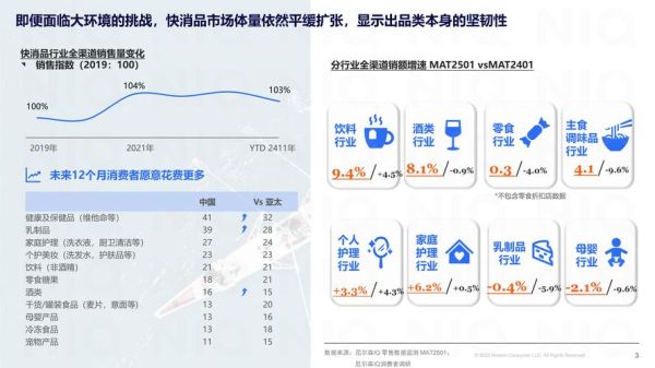 快消行业前景怎么样_2024年快消品市场趋势
