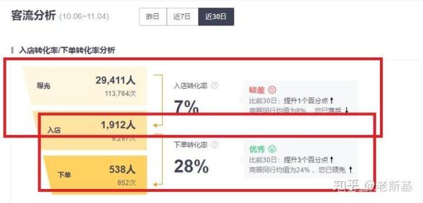 互联网餐饮怎么做外卖_如何提升线上订单量