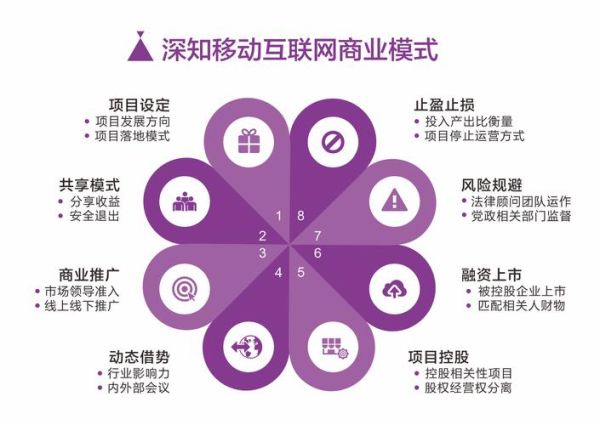 互联网营销渠道有哪些_如何选择最有效的推广方式