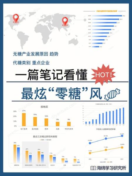 饮料行业未来趋势_无糖饮料健康吗