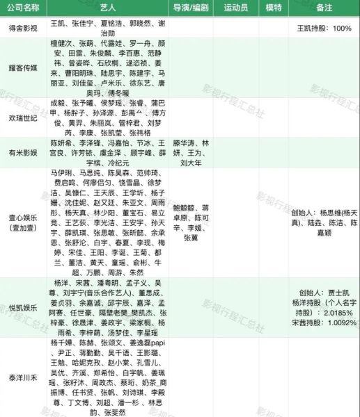 艺人经纪行业前景怎么样_艺人经纪公司如何盈利