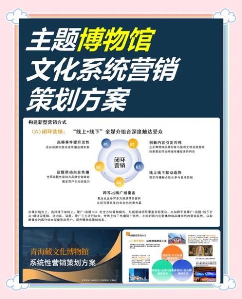 博物馆怎么线上运营_博物馆数字化营销怎么做