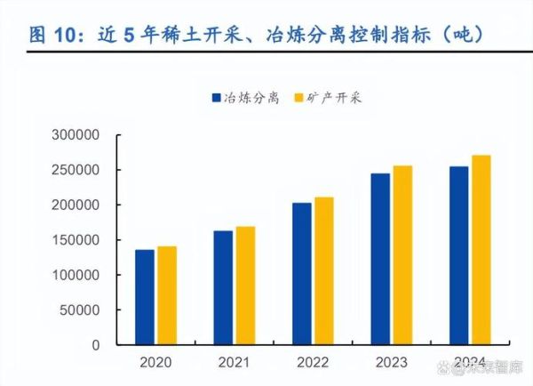 稀土价格走势分析_稀土资源未来供需格局