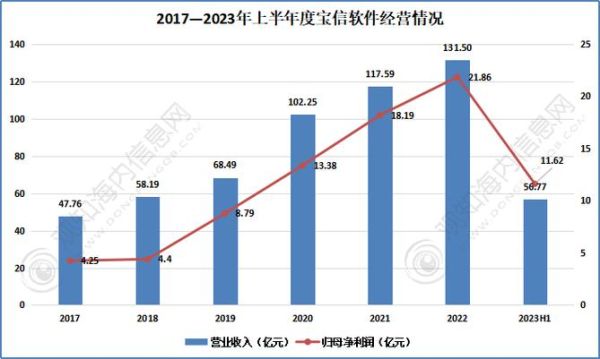 软件开发行业市场分析_未来五年发展趋势