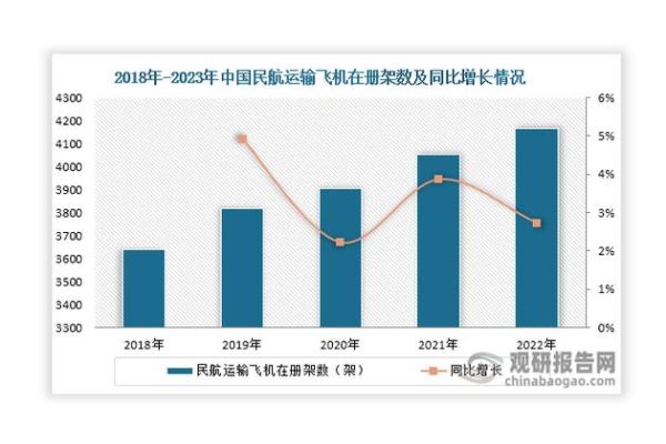 2017年全球航空业盈利多少_中国航空市场增长原因