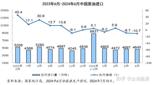 石油能源行业未来五年发展趋势_石油价格还会上涨吗