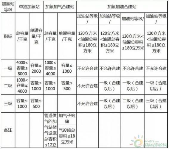 LNG加气站投资多少钱_建站审批流程怎么走