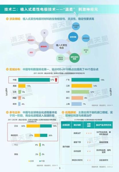 家用医疗器械行业前景怎么样_2024年还能入局吗