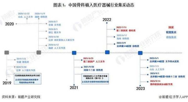 家用医疗器械行业前景怎么样_2024年还能入局吗