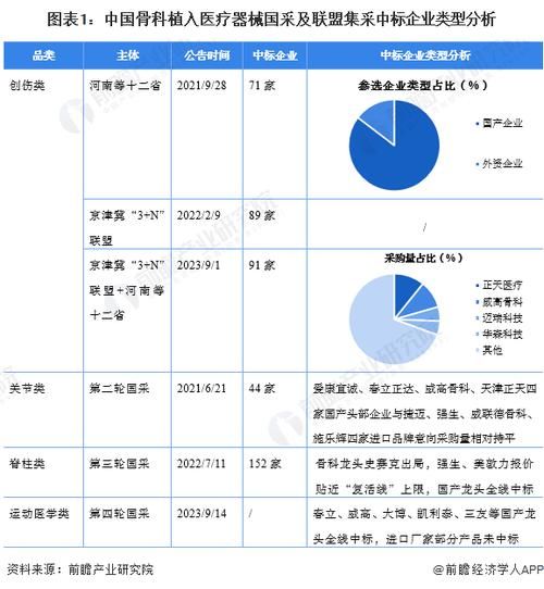 家用医疗器械行业前景怎么样_2024年还能入局吗