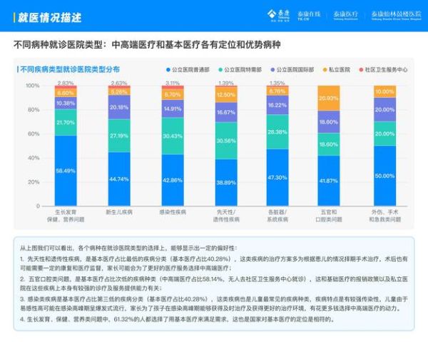 互联网医疗市场空间有多大_盈利模式有哪些