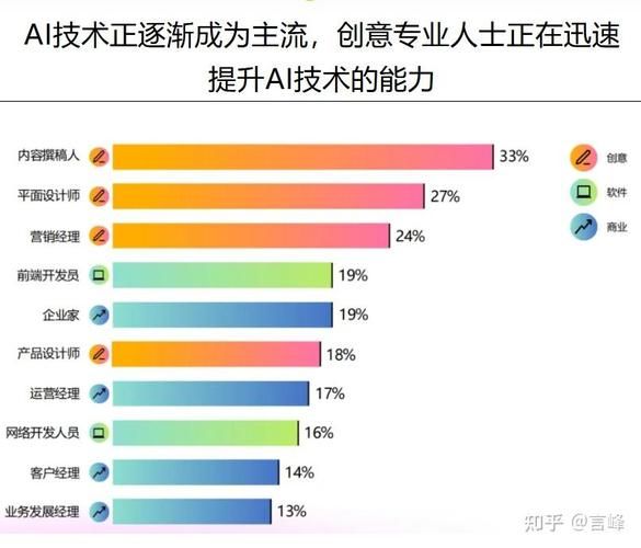 互联网产业如何影响就业_未来职业会被AI取代吗