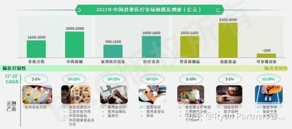 医疗行业前景怎么样_未来医疗行业哪些领域最赚钱