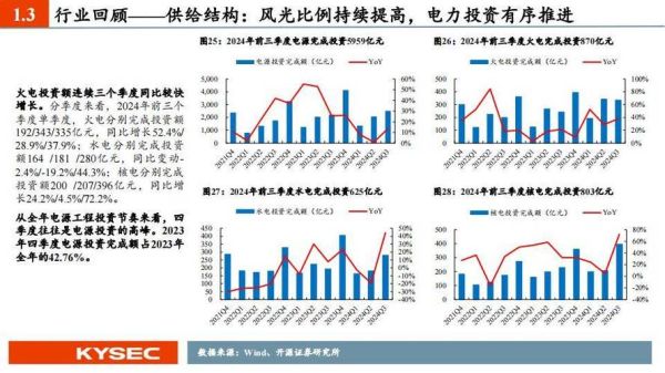 电力行业前景怎么样_电力行业未来发展趋势