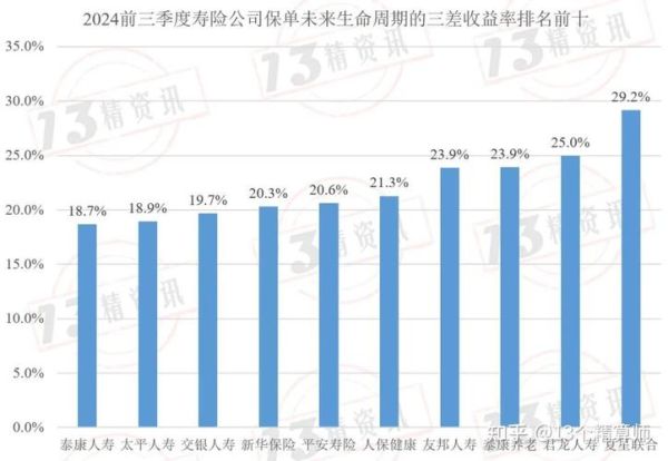 中国保险行业未来前景怎么样_2024年保险市场趋势预测